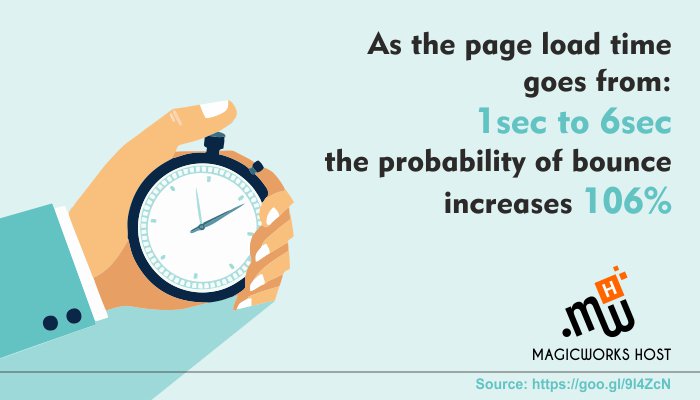 MagicWorksHost's tweet photo. Think with Google Says Speed Equals Revenue
https://t.co/2Ls9PTpdhN
#WebsiteDesign #webdevelopment #WebHosting #Hosting #business #startups https://t.co/BkCCr2uJfj