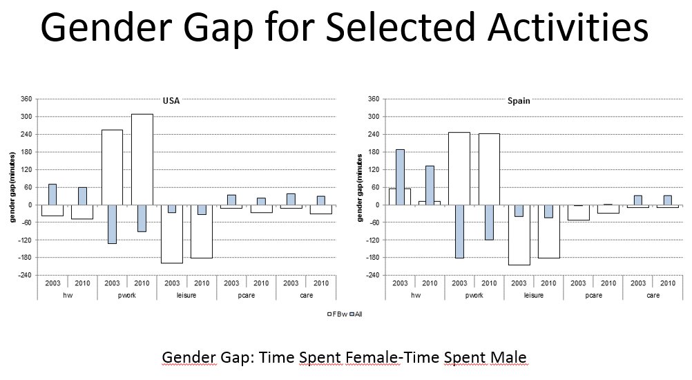 CEDemografia's tweet image. Last communication: #TimeAllocation in Female Breadwinner Couples in the #US &amp;amp; #Spain #CED #iatur2017 @IATUR ow.ly/d/6zxv