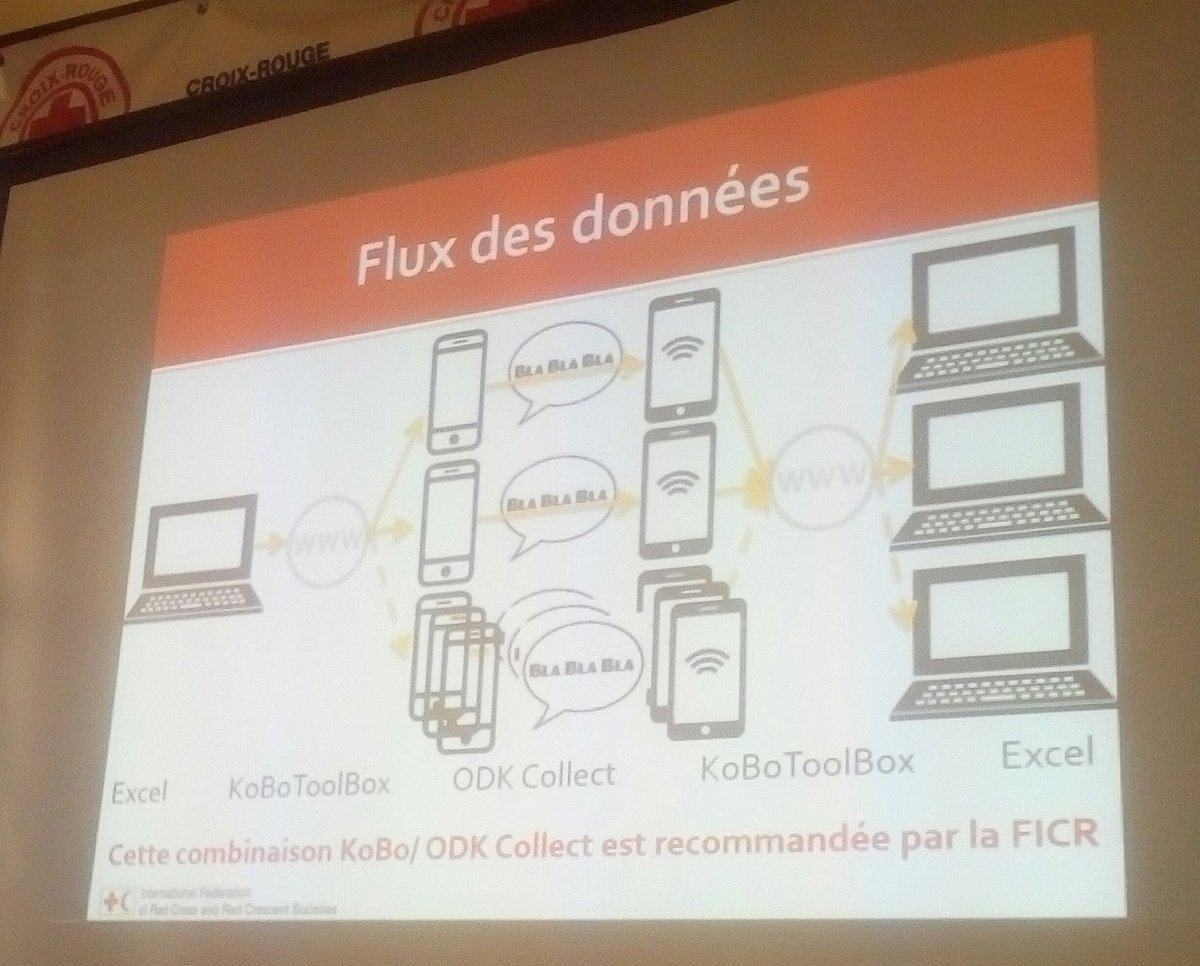AnjaRafia's tweet photo. @MadaRedCross Day 4: Initiation à l'utilisation de l' #OpenDataKit #Cashtransferprogram #DisasterManagementPrograms @Federation https://t.co/zVPWvNb3k2