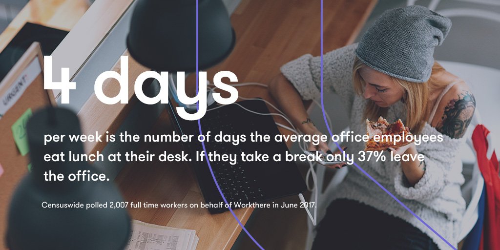 work_there's tweet photo. Coverage in the @Telegraph of our UK #workplace lunchtime study https://t.co/NQDWl0fo8l
#takebackyourlunchhour https://t.co/dLrX7gnAad