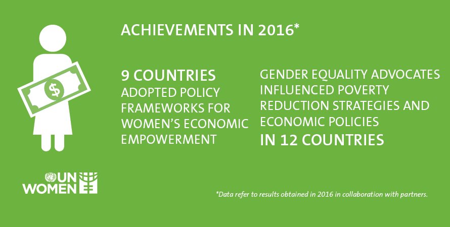 unwomenasia's tweet photo. When all women can obtain decent paid work or be entrepreneurs, they take the world closer to ending poverty &amp;hunger https://t.co/Fqz3JkVjnK https://t.co/VNdopPyONs