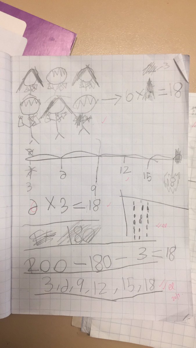 Using Newman's prompts to solve word problems. Look at all the ways <a href="/Class1L/">Class 1L</a> can show their thinking! <a href="/SGoudis/">Stella</a> @skavvalos @MsWong1C