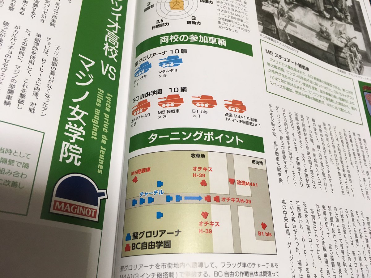 吉良青劉 Ar Twitter 月刊戦車道特別号の第63回戦車道全国高校生大会でのbc自由学園の陣容はこんな感じ オチキスh39やルノーb1などもっぱらドイツ側が使用した仏戦車とm5軽戦車など自由フランス軍の戦車との折衷になってます 結果は聖グロと対戦し初戦敗退です