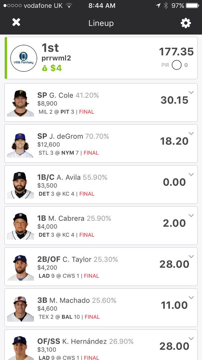 TJMcLaughlin2's tweet image. Don't you just hate when your cash lineup comes in first place and outscored your gpp lineups? 😂@vrbfantasy #thankskike #dfs