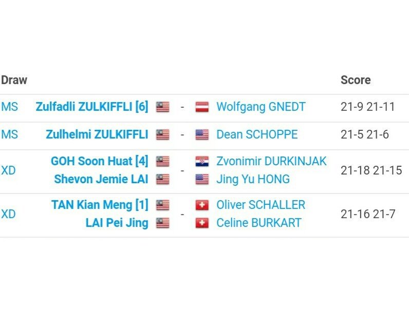sportsmalaysia's tweet photo. #badminton #GPGold #USOpen2017 Keputusan atlit #MAS yang beraksi dipusingan pertama #KitaJuara #BangkitBersama https://t.co/rB05Ju5w6w