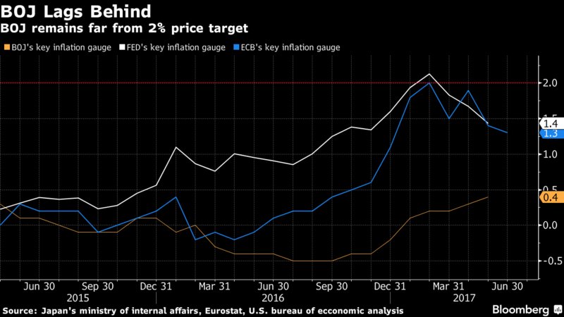 Bloomberg Markets tweet media