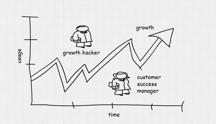 Convrocks's tweet image. Hi #Copenhagen Need a #webmarketer with a sales feeling and love for #SaaS #conversion and #growth? Let me help U build a roadmap to success