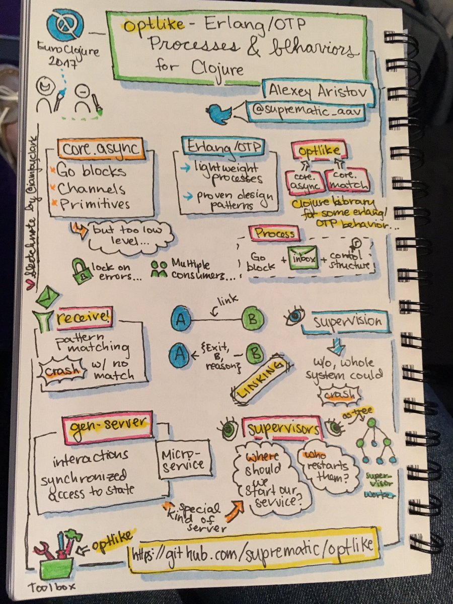 Learning about optlike - Erlang/OTP processes for Clojure from <a href="/suprematic_aav/">Alexey Aristov</a> 

#EuroClojure
