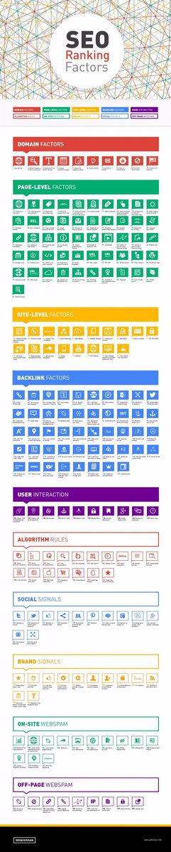 weberkancom's tweet image. #SEO #Google #infographics