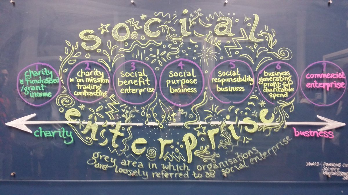 Implementnz's tweet photo. A great evening hosted by @manifoldspace to launch the new Taranaki Social Enterprise hub. Thank you to everyone involved. https://t.co/DZp0RDm45S