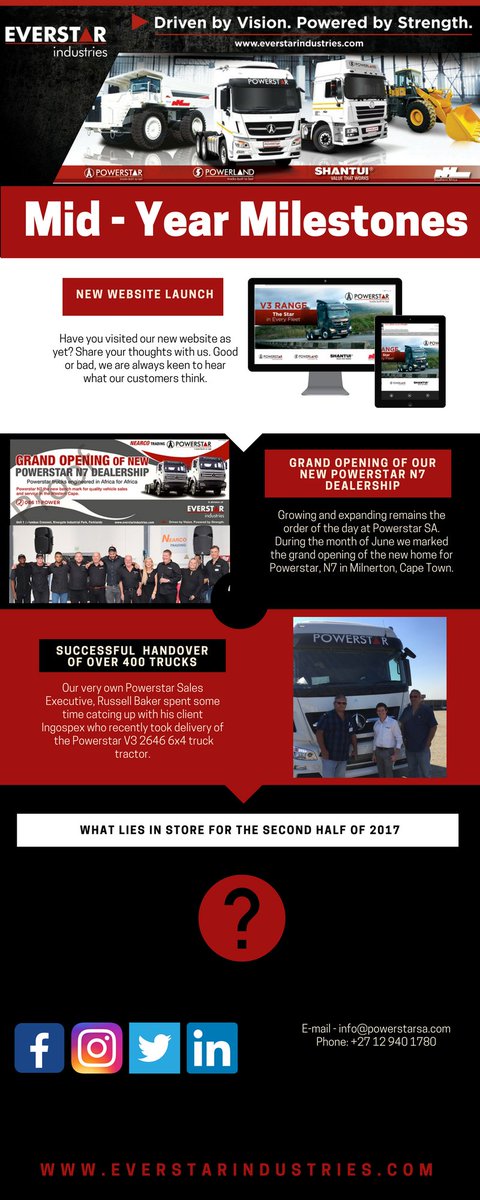 everstarindustr's tweet photo. Growing slow and steady Ever Star Industries looks forward to the next chapter in 2017 #everstarsa #powerstarsa #growingbrand #success #2017 https://t.co/cO84ahabdW