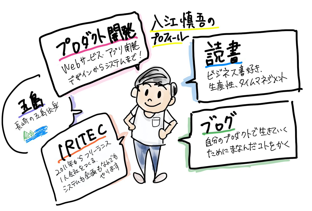 入江 慎吾 メンタープラットフォームmenta Sur Twitter プロフィールイラストを描いてみました