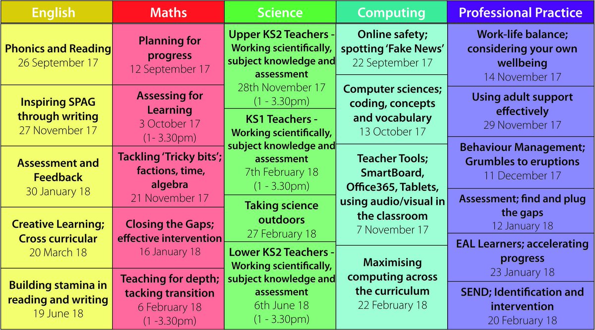 ConnectTSA's tweet photo. Introducing our Polishing Professional Practice programme, perfect for #NQT #RQT #teachers wishing to brush up! 24 to pick from! #cpd2017 https://t.co/hEsznybKz6