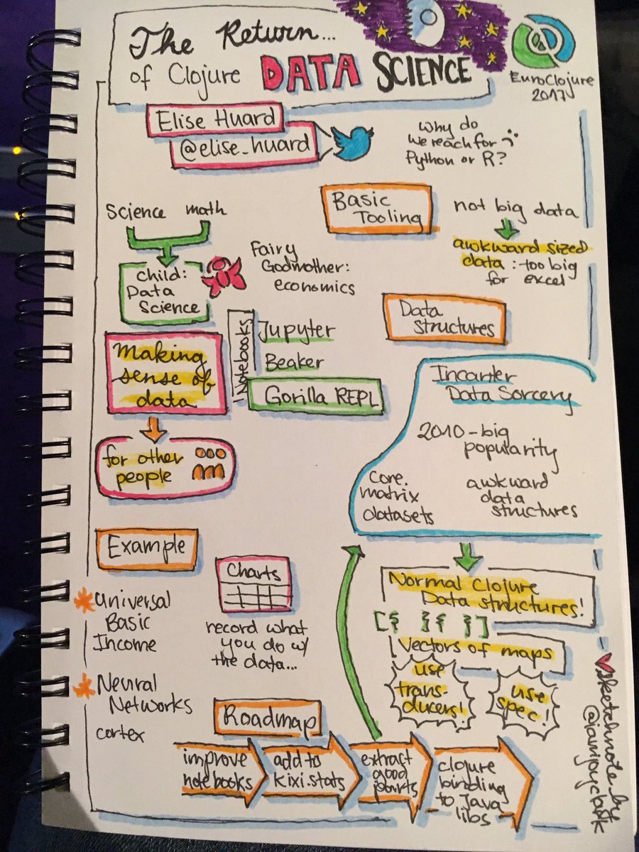 maxdan94's tweet image. The Return of Clojure Data Science by @elise_huard
#EuroClojure #RT2GAIN @CryptoLino @ImRoshniSingh @PaksGallery