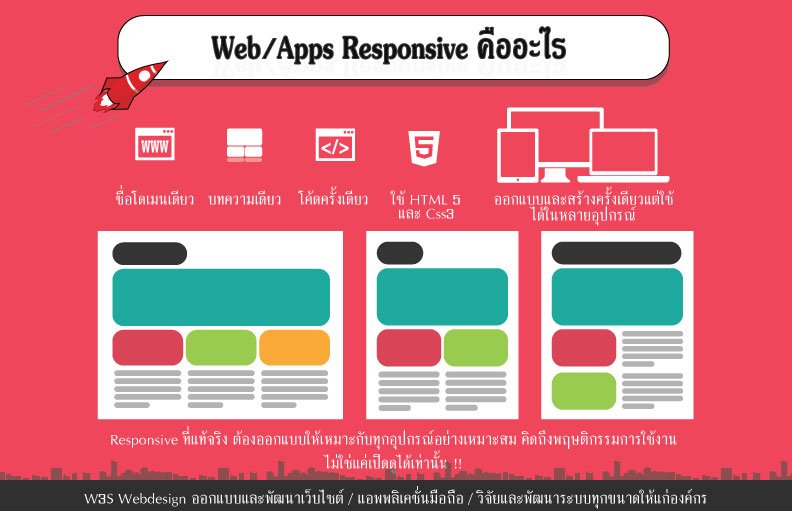 w3sleader's tweet image. 🚀🖥💻📱 อะไรคือ Responsive ?
สำหรับเว็บไซต์ที่จำเป็นต้องมีในปัจจุบัน
🖥 : w3swebdesign.com 📱: 087-1773860 
📧  : info@w3swebdesign.com