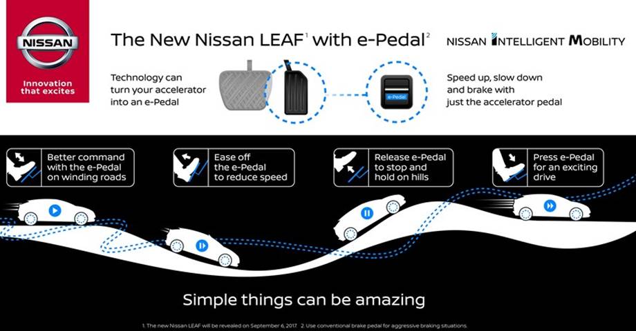 electro_mov's tweet photo. El próximo Nissan LEAF contará con e-Pedal, un único pedal con el que manejar el vehículo

https://t.co/NyStM4F7ia #Nissan #LEAF #VE https://t.co/vRx7s1xZS2
