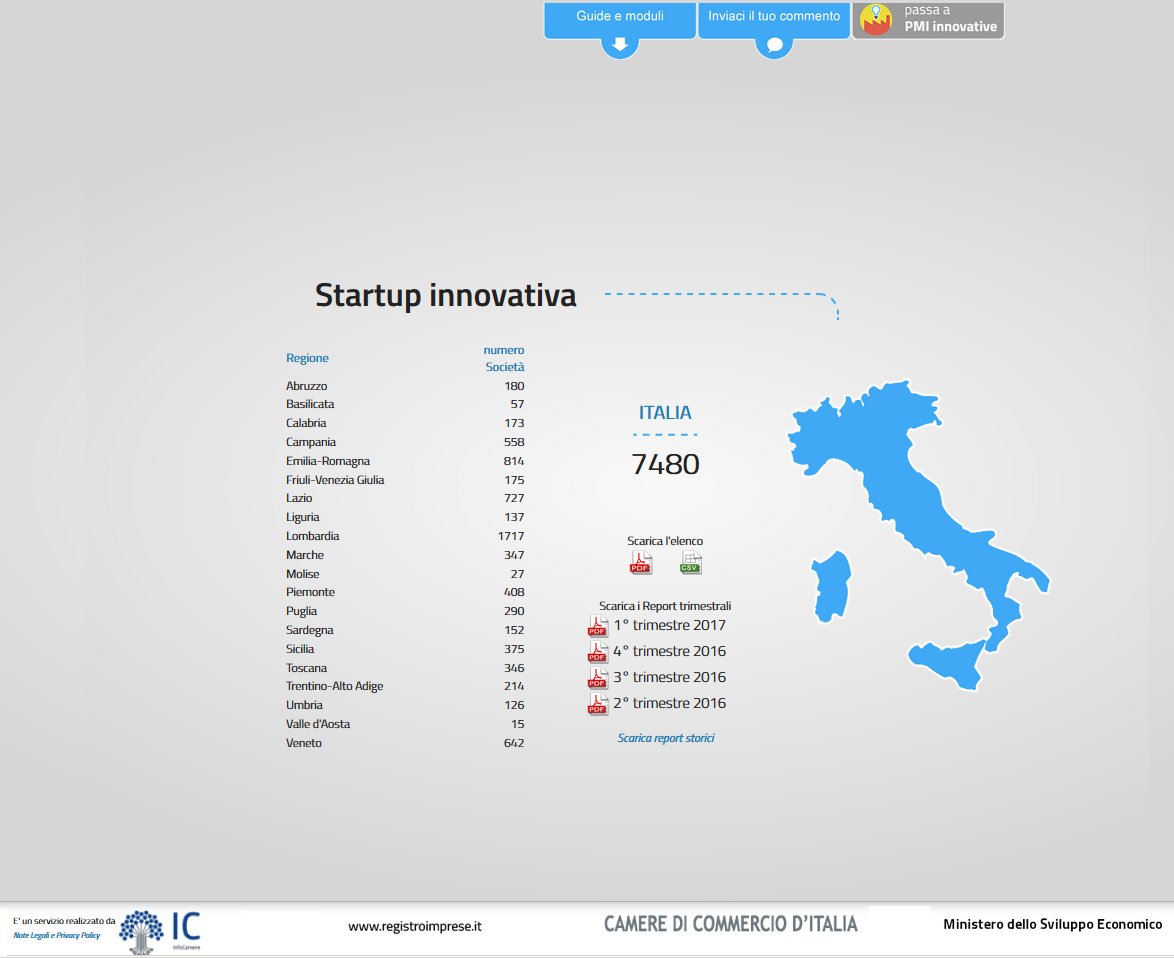 infocamere's tweet photo. Su @sole24ore #startup e #contrattidirete 'Qui si gioca la ripresa dell'#Italia' I numeri https://t.co/XwPwRYscJO https://t.co/1ptoSsUCfB https://t.co/LSXXYzkLLh