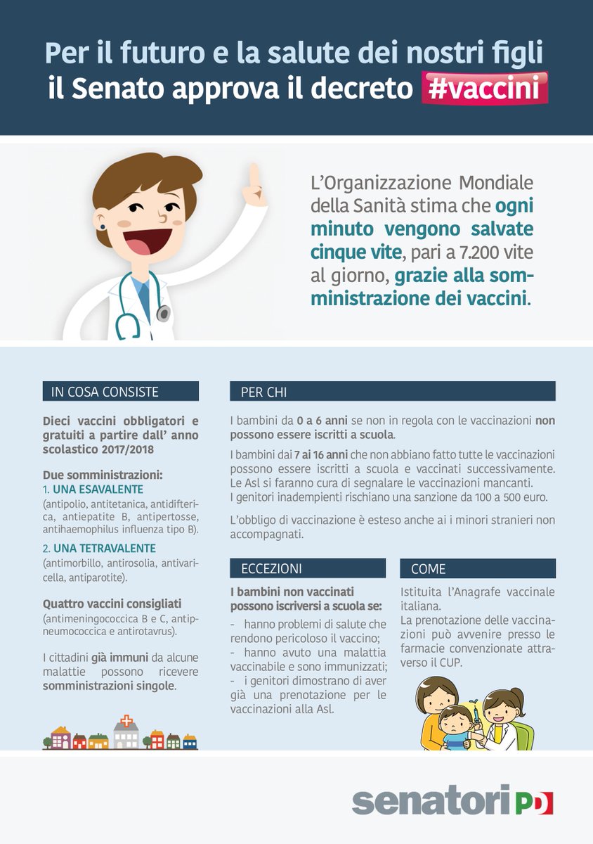 SenatoriPD's tweet photo. Per il futuro e la salute dei nostri figli, il Senato approva il decreto #vaccini. 
https://t.co/qr4692y7iF https://t.co/Zy7pyMHEJV
