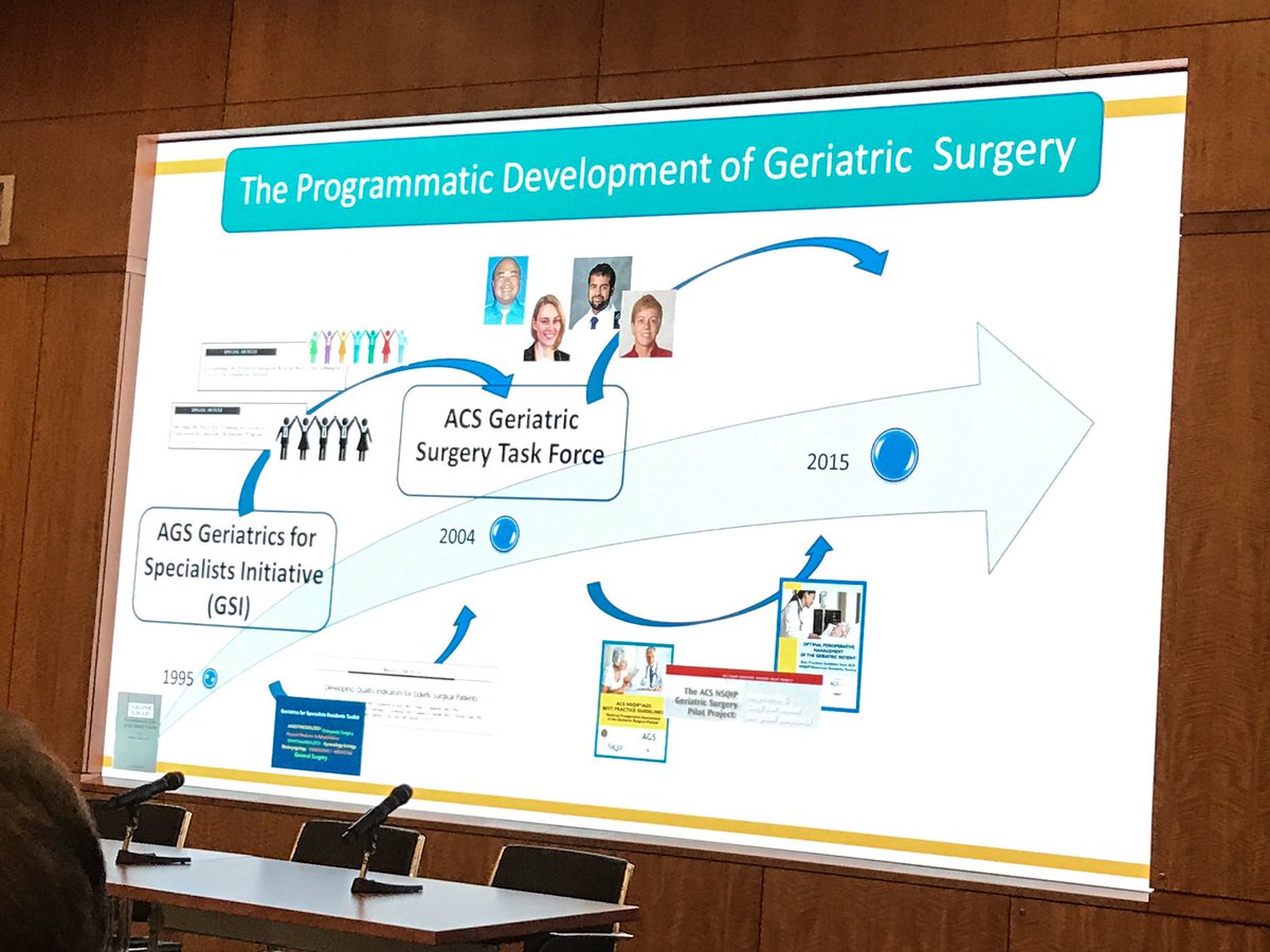 nlundebjerg's tweet photo. #BigDreams need strong partners @AmerGeriatrics @johnahartford @AmCollSurgeons #geriatrics #GeriatricSurgery @PtPriorities #PPCResearch17 https://t.co/LVPpuLEKhC