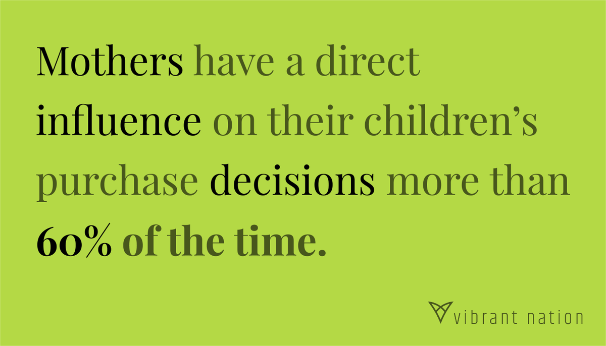 #Study: Mothers #influence their children's purchases across multiple categories. bit.ly/2tK4ZI1 #whitepaper #marketing