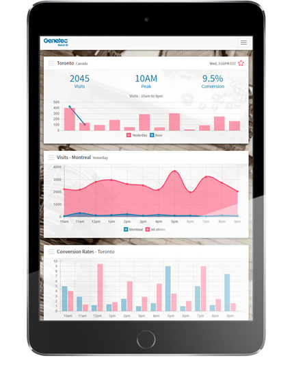 genetec's tweet photo. Discover how to transform your customers’ experience with @Genetec #RetailSense #retailtech #retailanalytics https://t.co/4d49h3T6xz https://t.co/OvvJc7UG7V