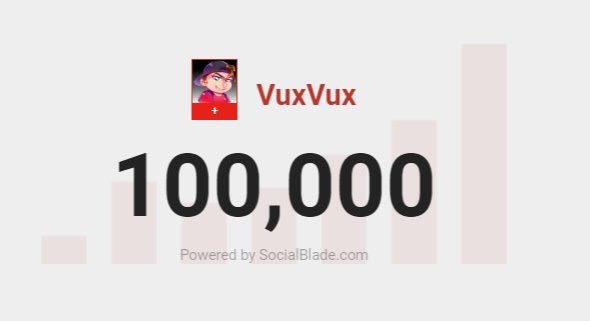 VuxxVuxx's tweet image. We finally did it homies!!! This is crazy!!!