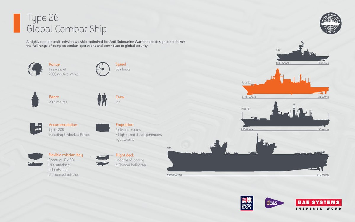 Defence Equipment & Support tweet media
