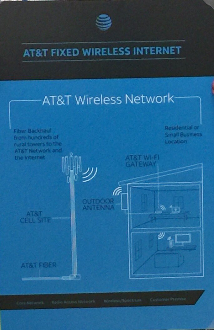 CESanchezKY's tweet photo. Thank you @NCHouseSpeaker Moore @danielforsenate Sen. Daniel @KellyHasty Rep. Hastings @ATT #FixedWirelessInternet #Cleveland County #ATTnc https://t.co/EQgosl8FSB