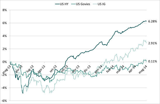 b_pastorelli's tweet photo. How ECB rhetoric has changed and how this will affect € #highyield bond market.
https://t.co/nEbDEBQAHk #VerCapital https://t.co/lwf1UEyMvD