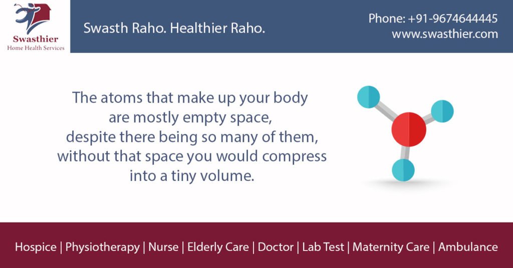 SwasthierHealth's tweet photo. #Atoms #HomeHealthCare #HumanBody #Kolkata #MedicalFact #SwasthRahoHealthierRaho https://t.co/Ob5CUEZY6O