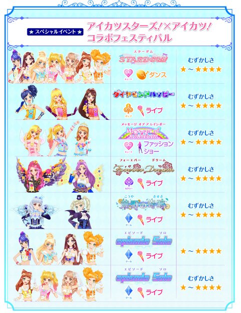 せと What If We Ll Get Episode Solo New S4 Ver Koya No Kiseki Yurikalily Ver And Forever Dream Elzamizuki Aikatsustars アイカツスターズ T Co Gt9a8th4lr