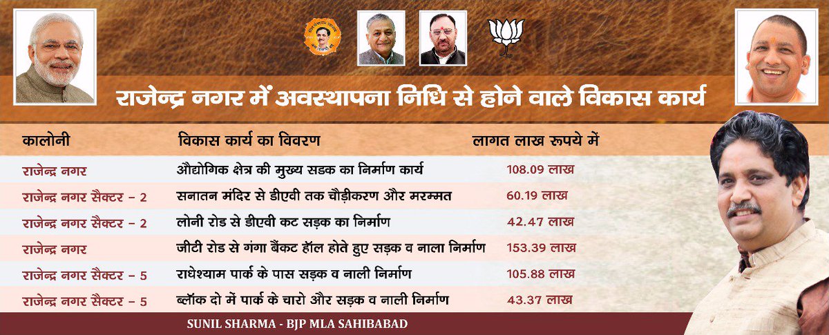 Rs 5.5 crores will be spent on Roads construction of #RajendraNagar #Sahibabad. Tnx to @myogiadityanath, @Gen_VKSingh Ji. #DevelopmentAgenda