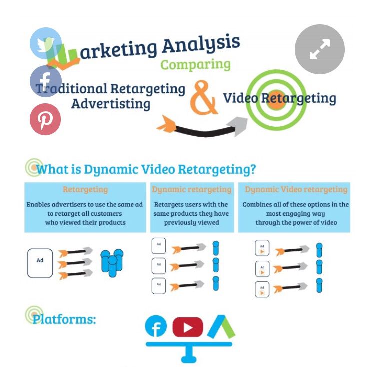PeterLingua's tweet photo. Dynamic #videoretargeting can improve CTR by 74% and ROI by 49% when using video https://t.co/eIhQtby8kT Impressive #videomarketing results! https://t.co/79X0jamdbH