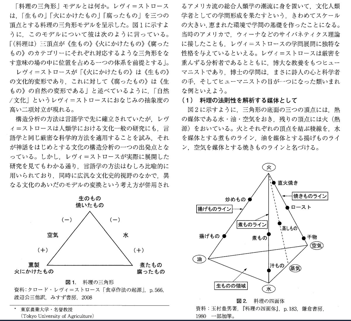 Chamekan T Co Vowxttf9dn レヴィ ストロースの料理構造論 料理の三角形から料理の 四面体へ