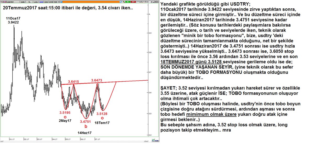 ÖNEMLİ - USDTRY - (hala madrid😀) 3.52 stop loss hala tobo riski sürüyor..