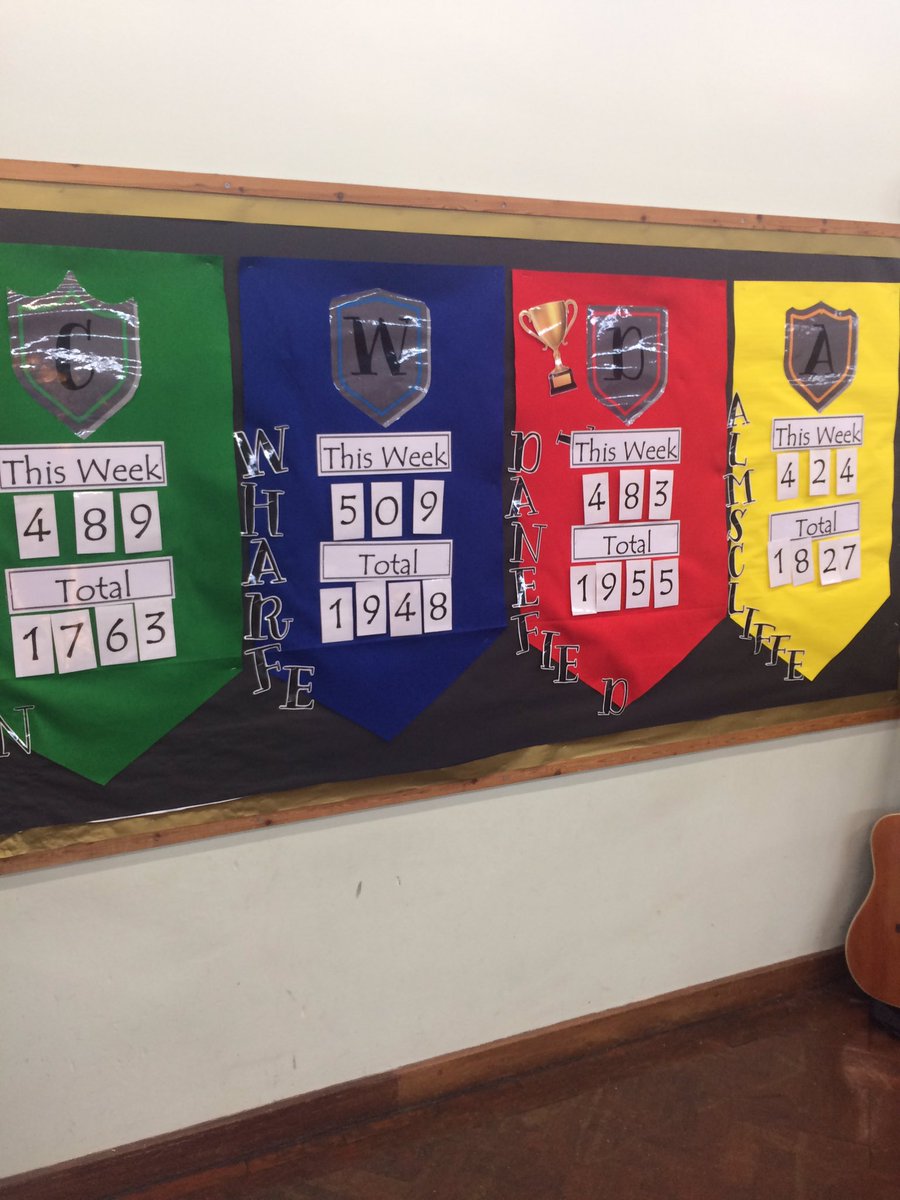 AllSaintsOtley's tweet photo. This term's final standings. Congratulations #Danefield https://t.co/vQUGgJxeMT