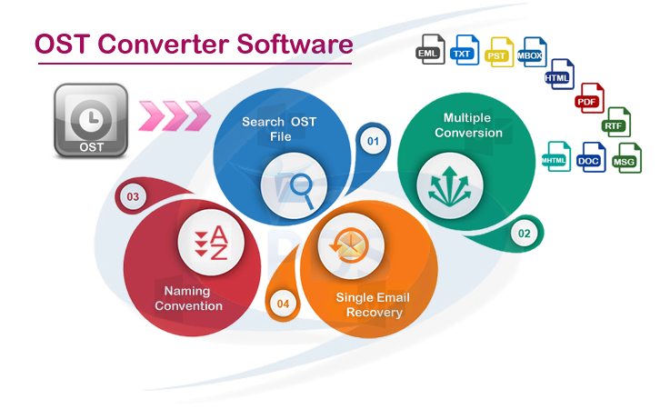 pdsosttopst's tweet photo. Obtain #pdsostrecovery utility to fix emails &amp; recover corrupted files from OST2PST file with 11 formats.More info-:https://t.co/Rs0Rq2qQMH https://t.co/Bv1FNA59TK