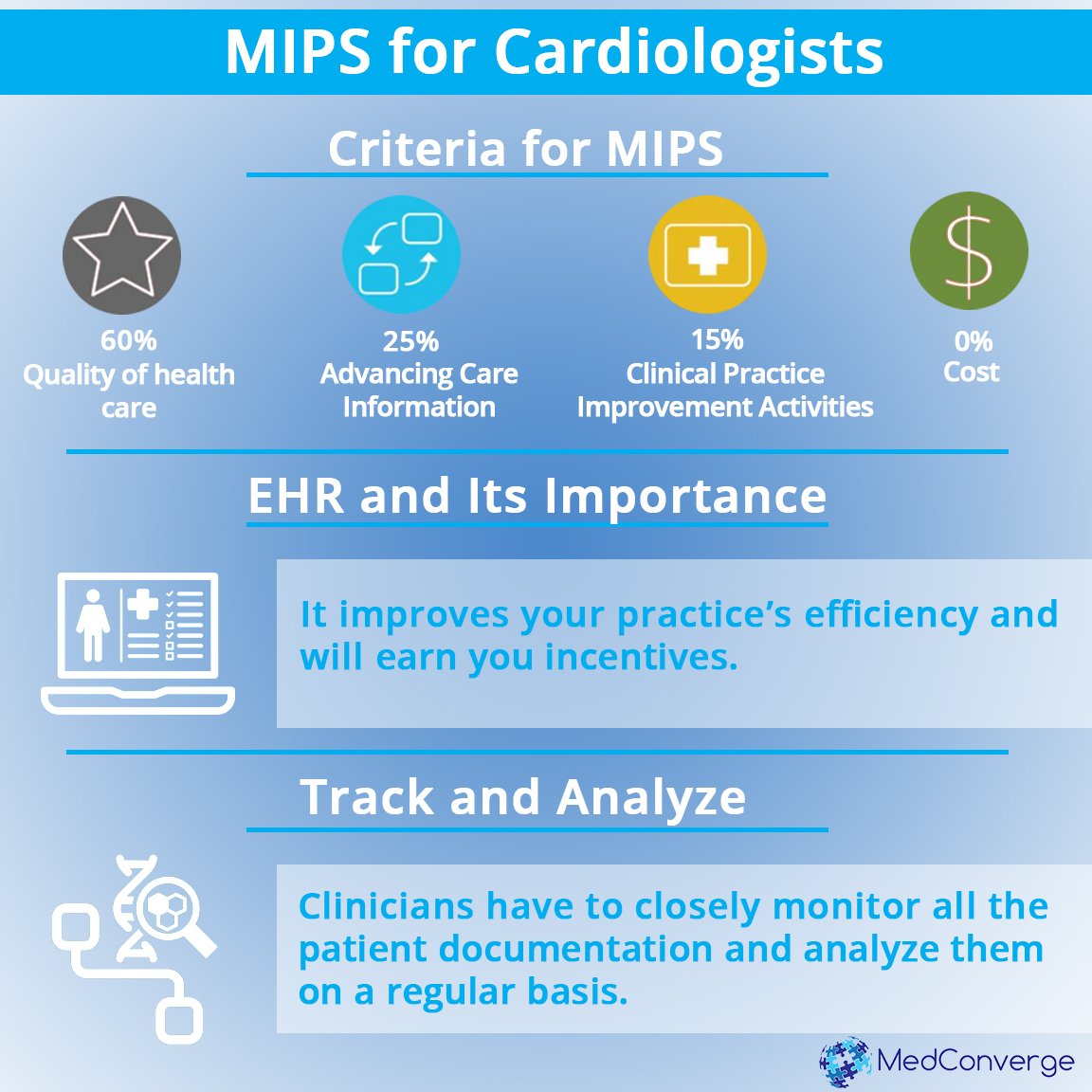 MedConverge's tweet photo. #MIPS Tips for #Cardiologists #MACRA #MedicalBilling : https://t.co/hAFRmKi5Wo https://t.co/0z1ATQ75vg