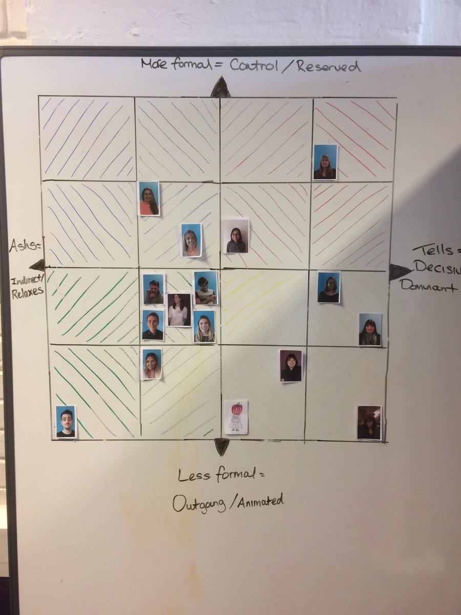 Optimisa_R's tweet photo. The results are in for our London internal Merrill-Reid styles! Which are you? 
https://t.co/PdJP2azvAQ https://t.co/jntPsX0npF