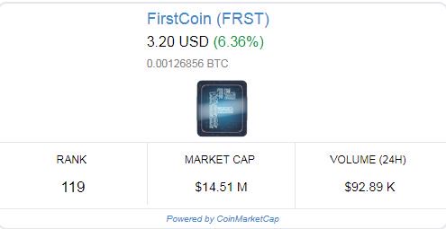 Firstcoin_Pro's tweet image. Price is 3,20 USD
+30,2% in the last 30 days
#Firstcoin #FRST #Rally