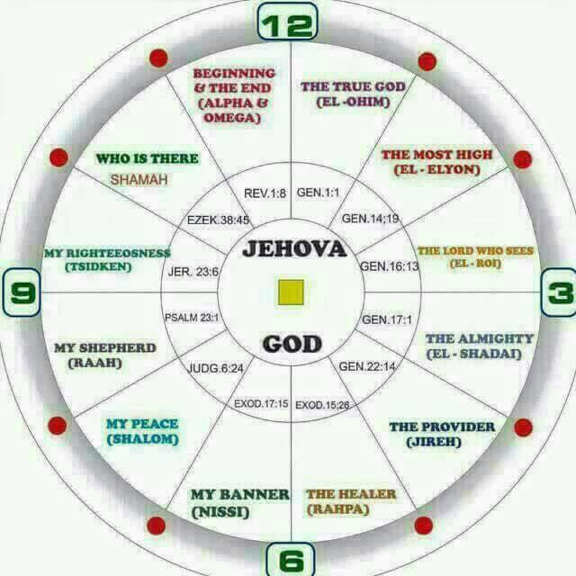 ElegantMoi2's tweet photo. His names are Numerous so are His works uncountable. Hallelujah Jesus Reigns forever. Amen! https://t.co/1tGZNVipcY