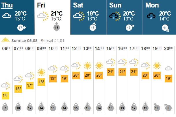 suparmada's tweet photo. The weather is cheering up just in time for the Neilson SUP Armada Festival! See you there! @neilsonholidays @supboardermag @SUPMagUK https://t.co/AUamJ4crow