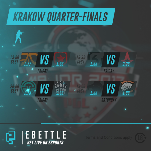 eBettleCom's tweet image. 🔜 We're ready for the #PGLMajor quarter-finals! 💙

🎲🔴Bet and stream right here: bit.ly/2vn2Q6X