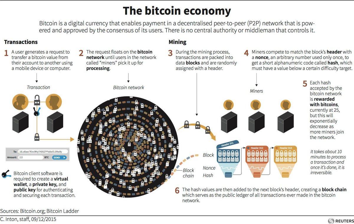 Cointelegraph tweet picture
