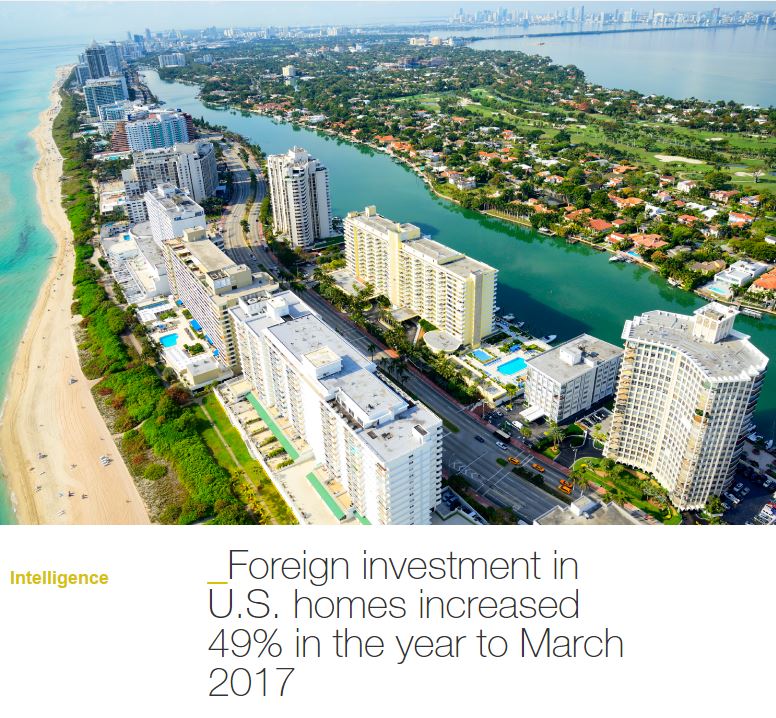 KFInternational's tweet photo. #KFIntelligence looks at the trends over in the US market on the Knight Frank Blog. https://t.co/woNlwGN2LB https://t.co/3l0bEmQRwR