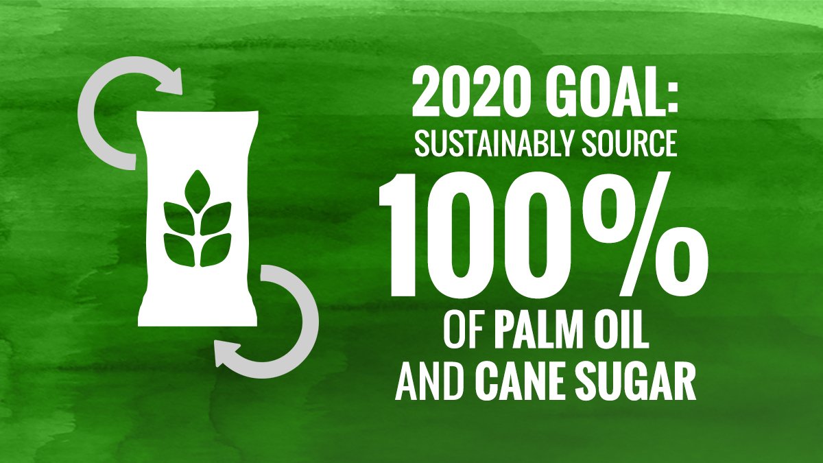 PepsiCo's tweet photo. See the action we are taking to sustainably source 100% of palm oil by 2020: https://t.co/8rJyfmOZe4 https://t.co/3iEeFiD5Lm