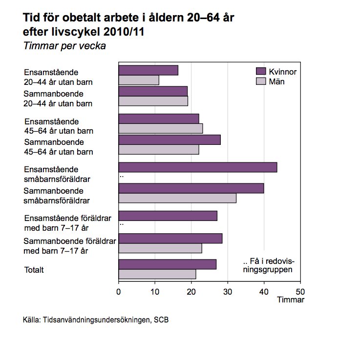 Ensamstående föräldrar statistik