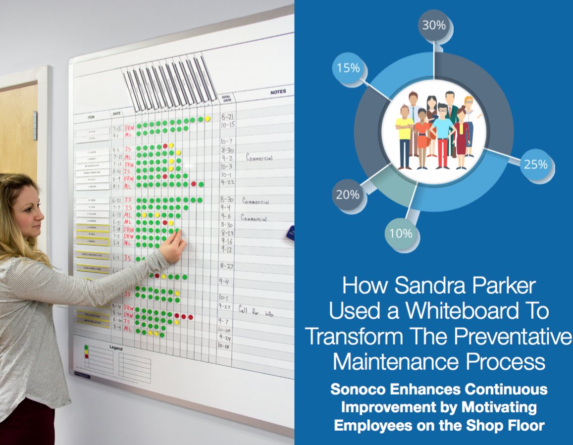 Multiple board - TRACKWALL—Sliding Whiteboard Panels - Magnatag Visible  Systems - magnetic / erasable / wall-mounted