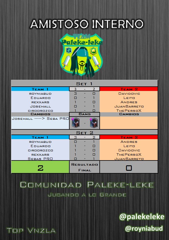 Palekeleke's tweet photo. Excelente Amistoso Inteno el de ayer muchachos!!,
@Royniabud @Josehall_ @RexxarsPL @AS_210304, RT porfavor https://t.co/CJYIQ2bLxy