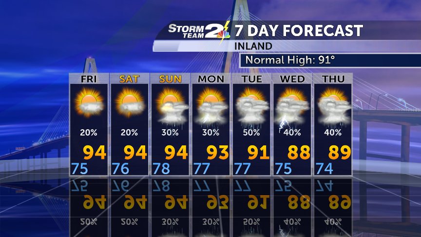 TodaywAshleyRae's tweet photo. StormTeam2 INLAND 7 Day Forecast...Prepared PM Thu, 7.20 by RobStormTeam2. More info https://t.co/k34BOX2fhi #chs… https://t.co/ILxBiUDfgx